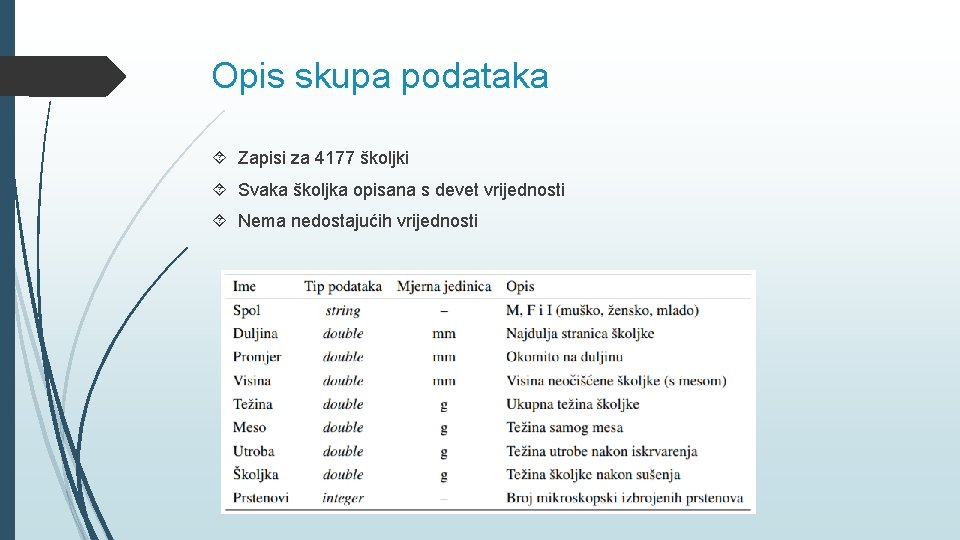 Opis skupa podataka Zapisi za 4177 školjki Svaka školjka opisana s devet vrijednosti Nema