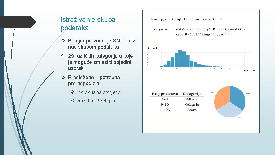 Istraživanje skupa podataka Primjer provođenja SQL upita nad skupom podataka 29 različitih kategorija u