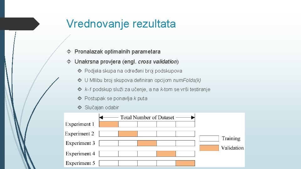Vrednovanje rezultata Pronalazak optimalnih parametara Unakrsna provjera (engl. cross validation) Podjela skupa na određeni