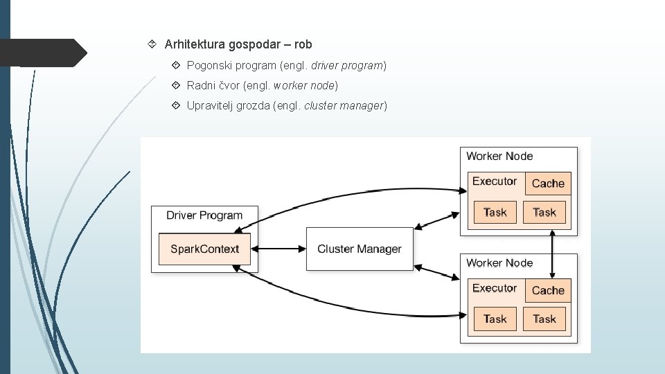  Arhitektura gospodar – rob Pogonski program (engl. driver program) Radni čvor (engl. worker