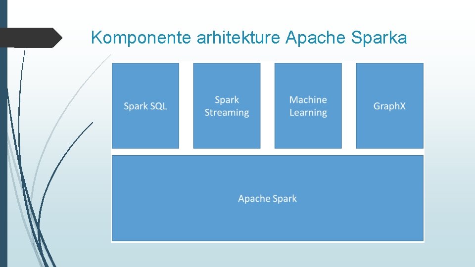 Komponente arhitekture Apache Sparka 