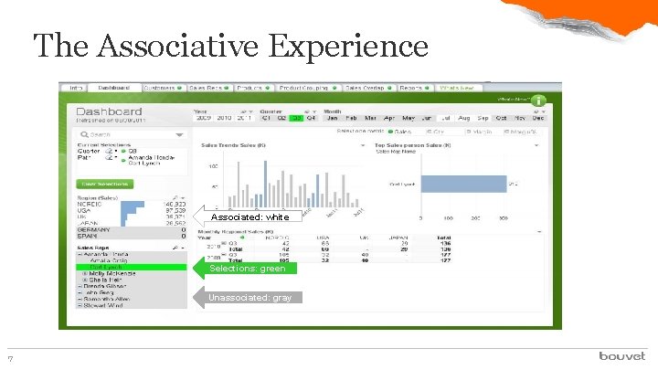 The Associative Experience Associated: white Selections: green Unassociated: gray 7 
