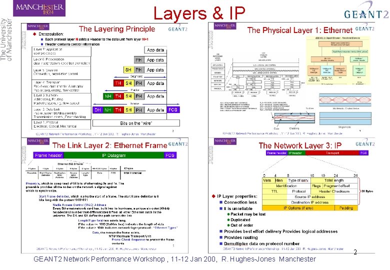 Layers & IP GEANT 2 Network Performance Workshop , 11 -12 Jan 200, R.
