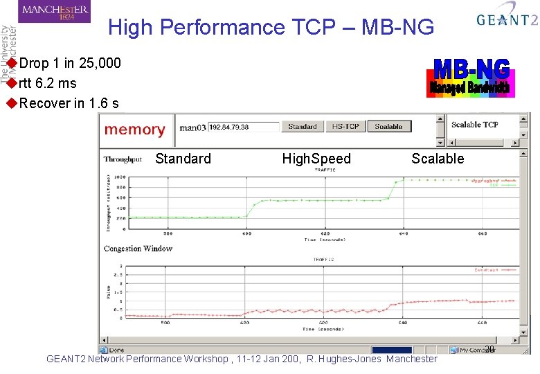 High Performance TCP – MB-NG u. Drop 1 in 25, 000 urtt 6. 2