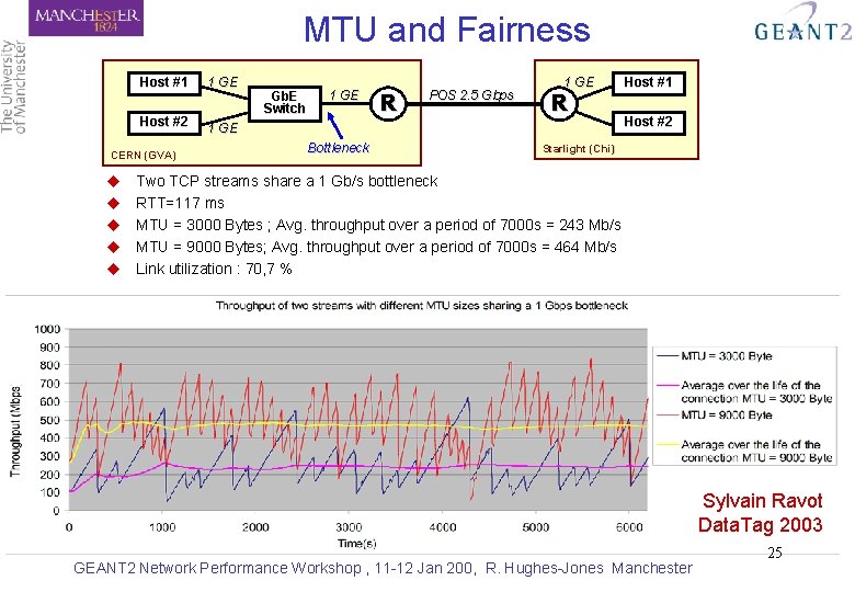 MTU and Fairness Host #1 Host #2 CERN (GVA) u u u 1 GE