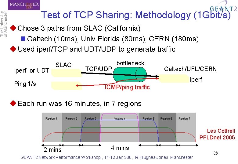 Test of TCP Sharing: Methodology (1 Gbit/s) u Chose 3 paths from SLAC (California)