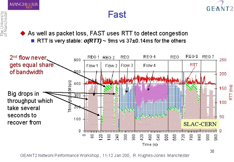 Fast u As well as packet loss, FAST uses RTT to detect congestion n