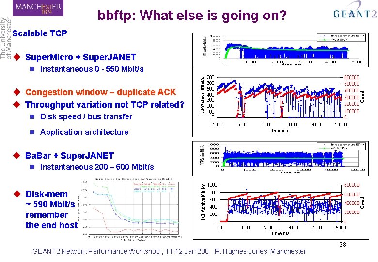 bbftp: What else is going on? Scalable TCP u Super. Micro + Super. JANET