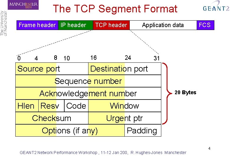 The TCP Segment Format Frame header IP header 0 4 8 Source port 10