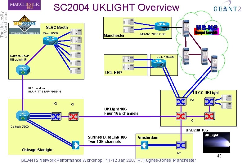 SC 2004 UKLIGHT Overview SLAC Booth SC 2004 Cisco 6509 MB-NG 7600 OSR Manchester