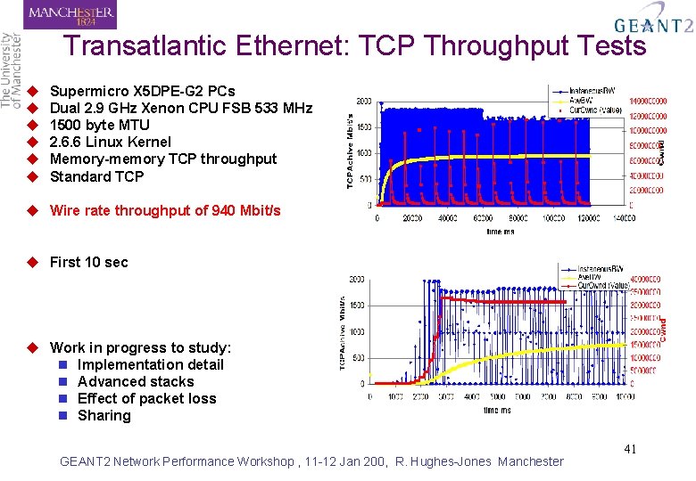 Transatlantic Ethernet: TCP Throughput Tests u u u Supermicro X 5 DPE-G 2 PCs