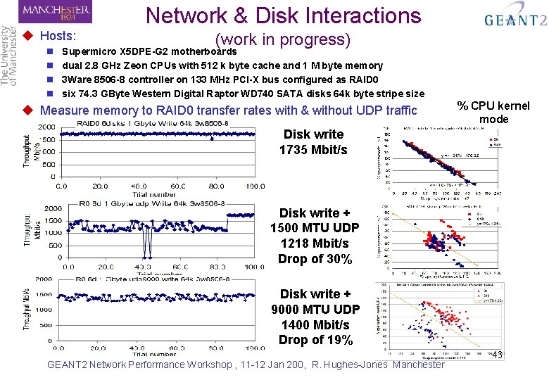 Network & Disk Interactions u Hosts: n n (work in progress) Supermicro X 5