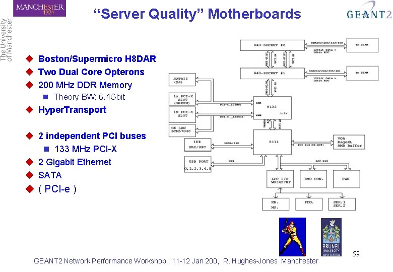 “Server Quality” Motherboards u Boston/Supermicro H 8 DAR u Two Dual Core Opterons u