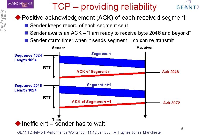 TCP – providing reliability u Positive acknowledgement (ACK) of each received segment n Sender