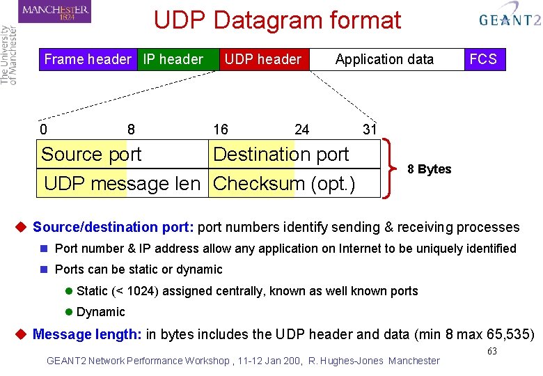 UDP Datagram format Frame header IP header 0 8 UDP header 16 Application data