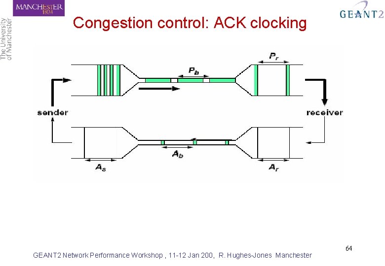 Congestion control: ACK clocking GEANT 2 Network Performance Workshop , 11 -12 Jan 200,