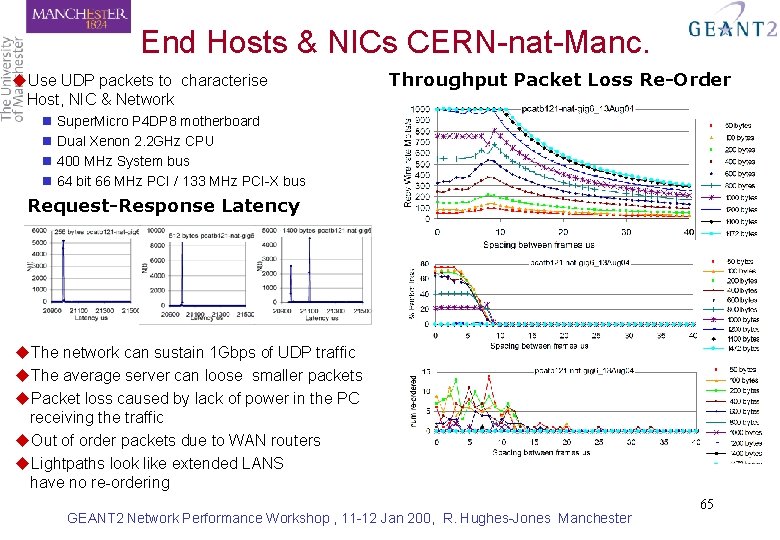 End Hosts & NICs CERN-nat-Manc. u. Use UDP packets to characterise Host, NIC &