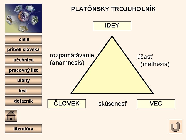 PLATÓNSKY TROJUHOLNÍK IDEY ciele príbeh človeka učebnica rozpamätávanie (anamnesis) účasť (methexis) pracovný list úlohy