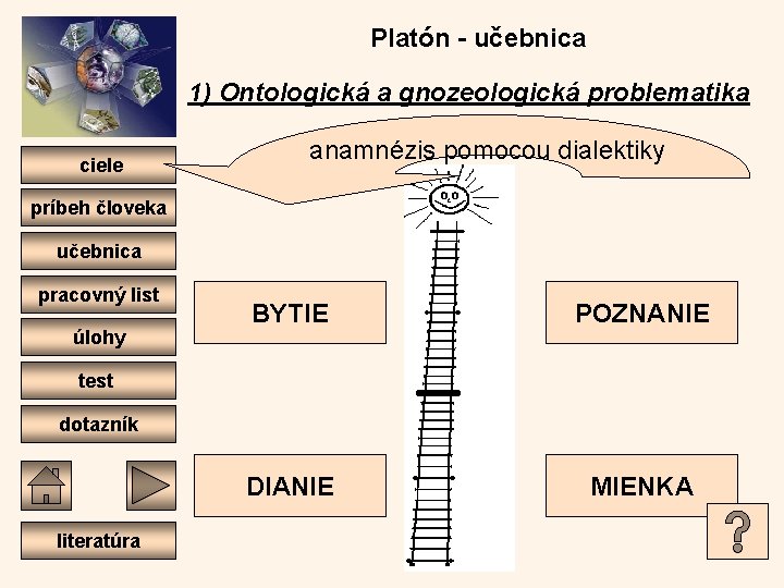 Platón - učebnica 1) Ontologická a gnozeologická problematika ciele anamnézis pomocou dialektiky príbeh človeka