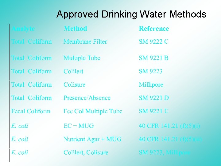 Approved Drinking Water Methods 