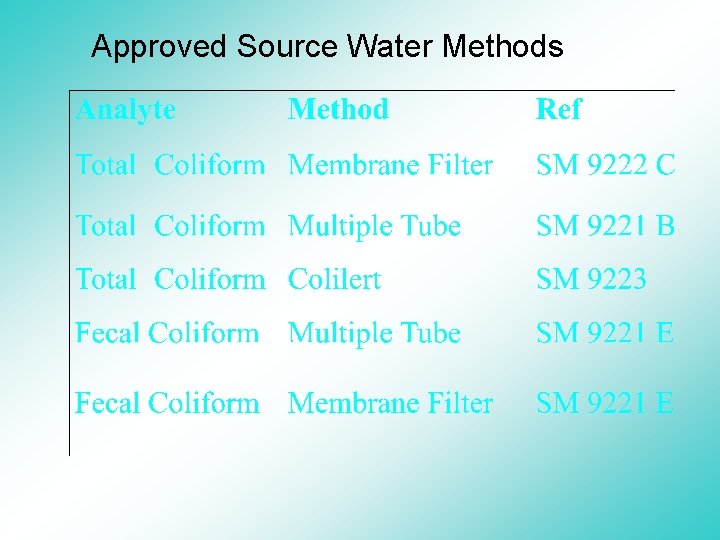 Approved Source Water Methods 