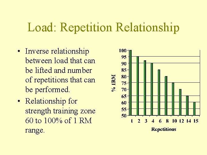 Load: Repetition Relationship • Inverse relationship between load that can be lifted and number