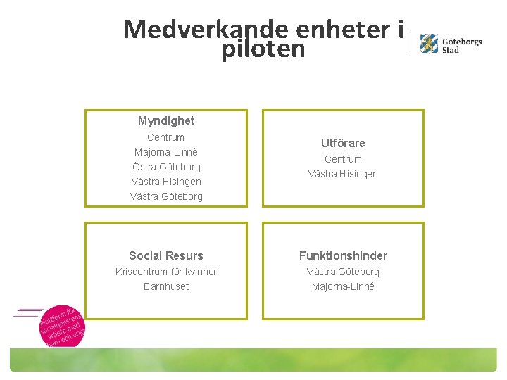 Medverkande enheter i piloten Myndighet Centrum Utförare Majorna-Linné Östra Göteborg Västra Hisingen Västra Göteborg