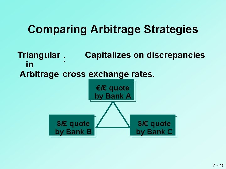 Comparing Arbitrage Strategies Triangular : Capitalizes on discrepancies in Arbitrage cross exchange rates. €/£