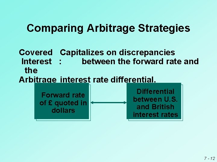 Comparing Arbitrage Strategies Covered Capitalizes on discrepancies Interest : between the forward rate and