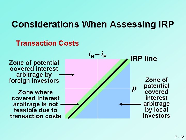 Considerations When Assessing IRP Transaction Costs i. H – i. F Zone of potential