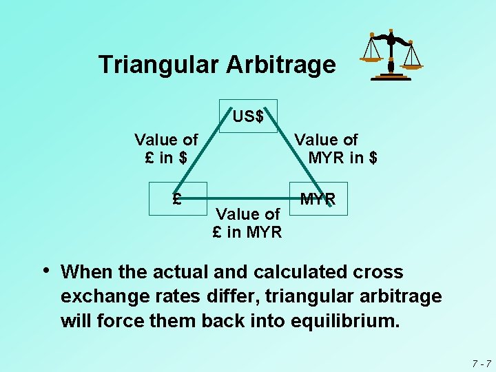 Triangular Arbitrage US$ Value of £ in $ £ Value of MYR in $