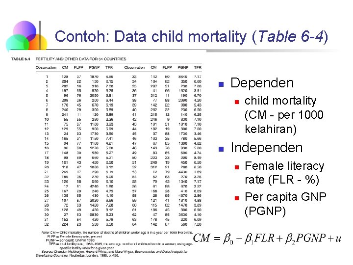 Contoh: Data child mortality (Table 6 -4) n Dependen n n child mortality (CM