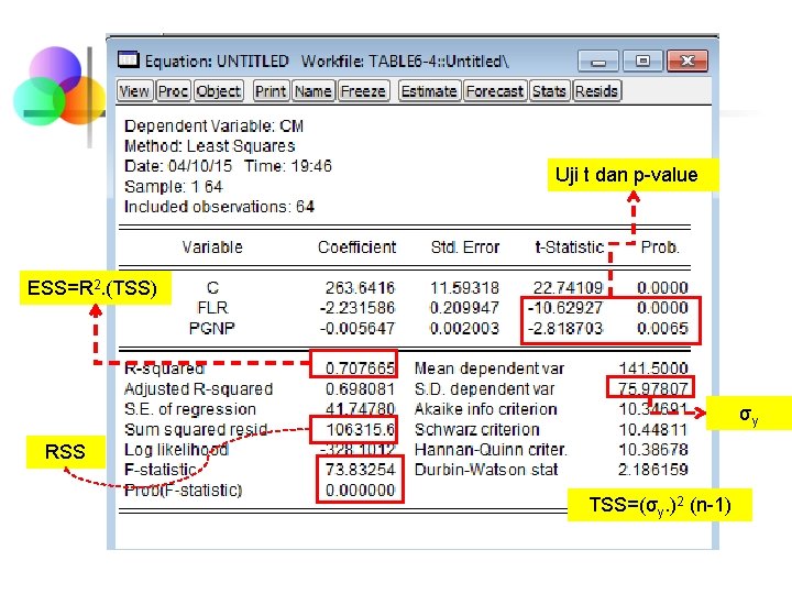 Uji t dan p-value ESS=R 2. (TSS) σy RSS TSS=(σy. )2 (n-1) 