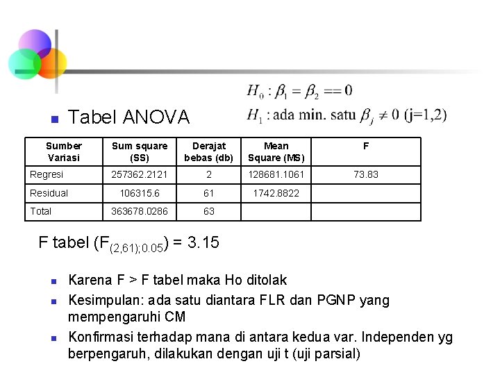 n Tabel ANOVA Sumber Variasi Sum square (SS) Derajat bebas (db) Mean Square (MS)