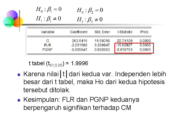 t tabel (t 61; 0. 05) = 1. 9996 n n Karena nilai│t│dari kedua
