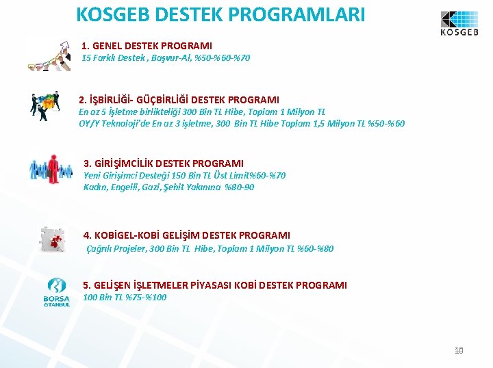 KOSGEB DESTEK PROGRAMLARI 1. GENEL DESTEK PROGRAMI 15 Farklı Destek , Başvur-Al, %50 -%60