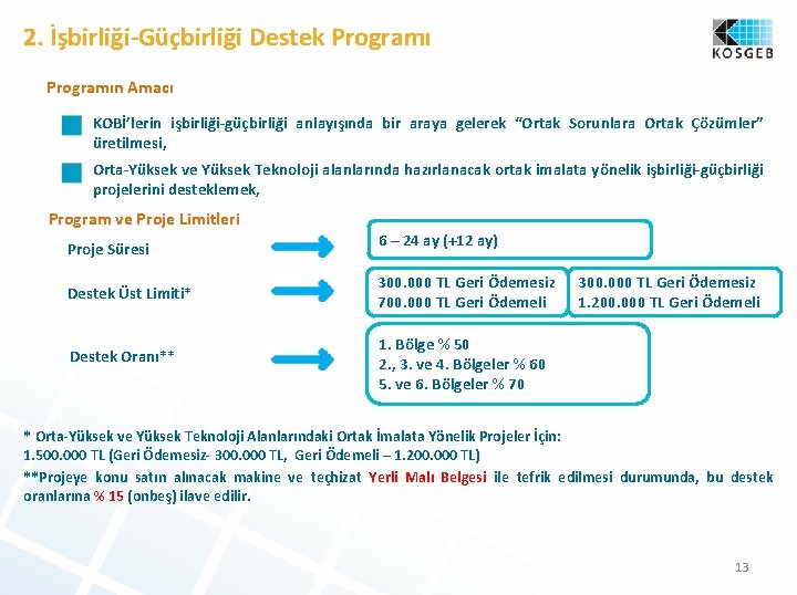 2. İşbirliği-Güçbirliği Destek Programın Amacı KOBİ’lerin işbirliği-güçbirliği anlayışında bir araya gelerek “Ortak Sorunlara Ortak