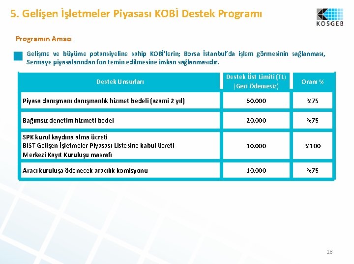 5. Gelişen İşletmeler Piyasası KOBİ Destek Programın Amacı Gelişme ve büyüme potansiyeline sahip KOBİ’lerin;