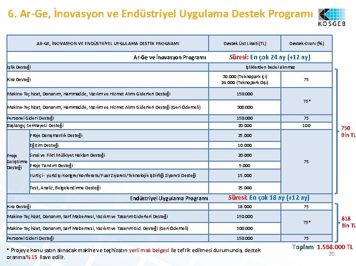 6. Ar-Ge, İnovasyon ve Endüstriyel Uygulama Destek Programı AR-GE, İNOVASYON VE ENDÜSTRİYEL UYGULAMA DESTEK