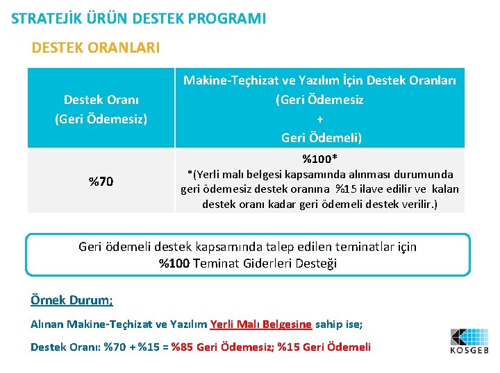 STRATEJİK ÜRÜN DESTEK PROGRAMI DESTEK ORANLARI Destek Oranı (Geri Ödemesiz) Makine-Teçhizat ve Yazılım İçin