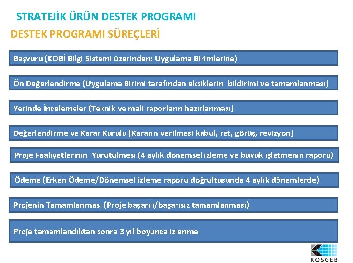 STRATEJİK ÜRÜN DESTEK PROGRAMI SÜREÇLERİ Başvuru (KOBİ Bilgi Sistemi üzerinden; Uygulama Birimlerine) Ön Değerlendirme