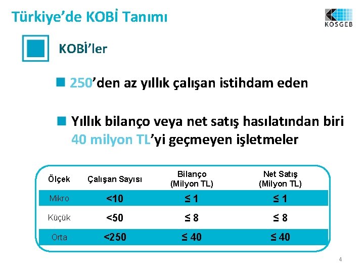Türkiye’de KOBİ Tanımı KOBİ’ler 250’den az yıllık çalışan istihdam eden Yıllık bilanço veya net