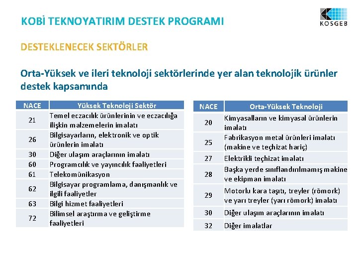 KOBİ TEKNOYATIRIM DESTEK PROGRAMI DESTEKLENECEK SEKTÖRLER Orta-Yüksek ve ileri teknoloji sektörlerinde yer alan teknolojik