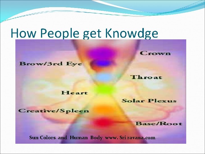 How People get Knowdge Sun Colors and Human Body www. Sri ravana. com 