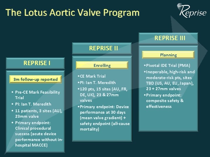 The Lotus Aortic Valve Program REPRISE III REPRISE I 3 m follow-up reported • The Lotus Aortic Valve Program REPRISE III REPRISE I 3 m follow-up reported •