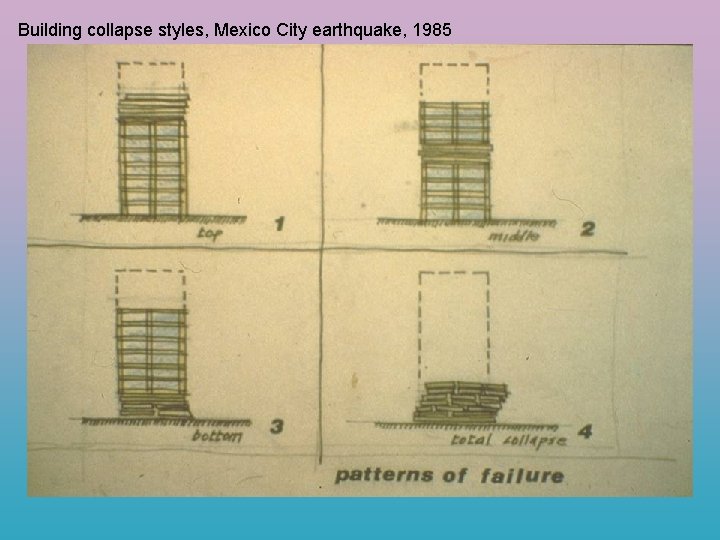 Building collapse styles, Mexico City earthquake, 1985 