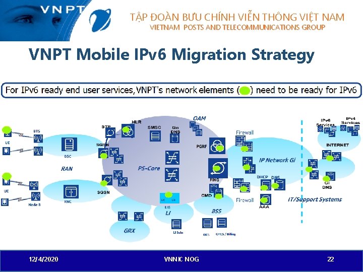 TẬP ĐOÀN BƯU CHÍNH VIỄN THÔNG VIỆT NAM VIETNAM POSTS AND TELECOMMUNICATIONS GROUP VNPT