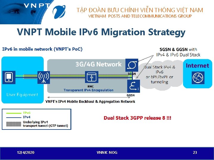 TẬP ĐOÀN BƯU CHÍNH VIỄN THÔNG VIỆT NAM VIETNAM POSTS AND TELECOMMUNICATIONS GROUP VNPT