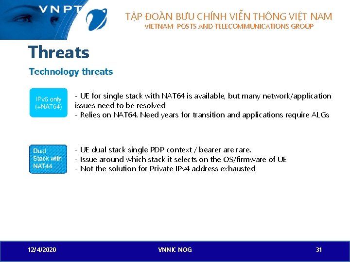 TẬP ĐOÀN BƯU CHÍNH VIỄN THÔNG VIỆT NAM VIETNAM POSTS AND TELECOMMUNICATIONS GROUP Threats