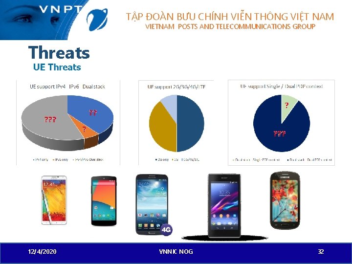 TẬP ĐOÀN BƯU CHÍNH VIỄN THÔNG VIỆT NAM VIETNAM POSTS AND TELECOMMUNICATIONS GROUP Threats